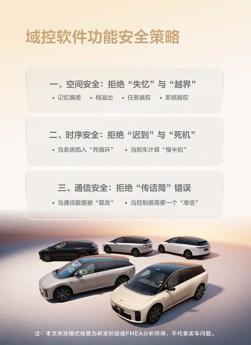 域控软件功能安全策略技术文章视觉