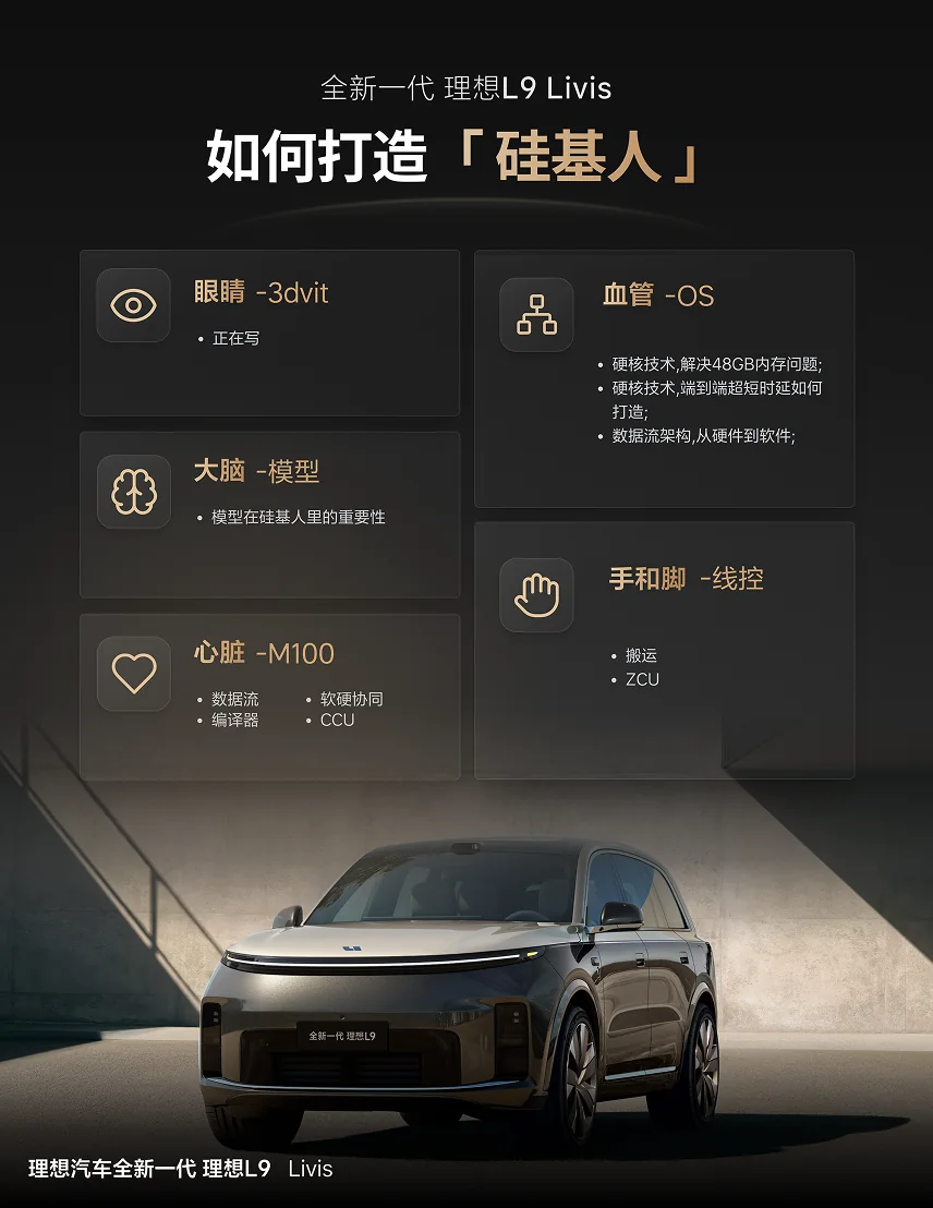 如何打造硅基人技术文章视觉