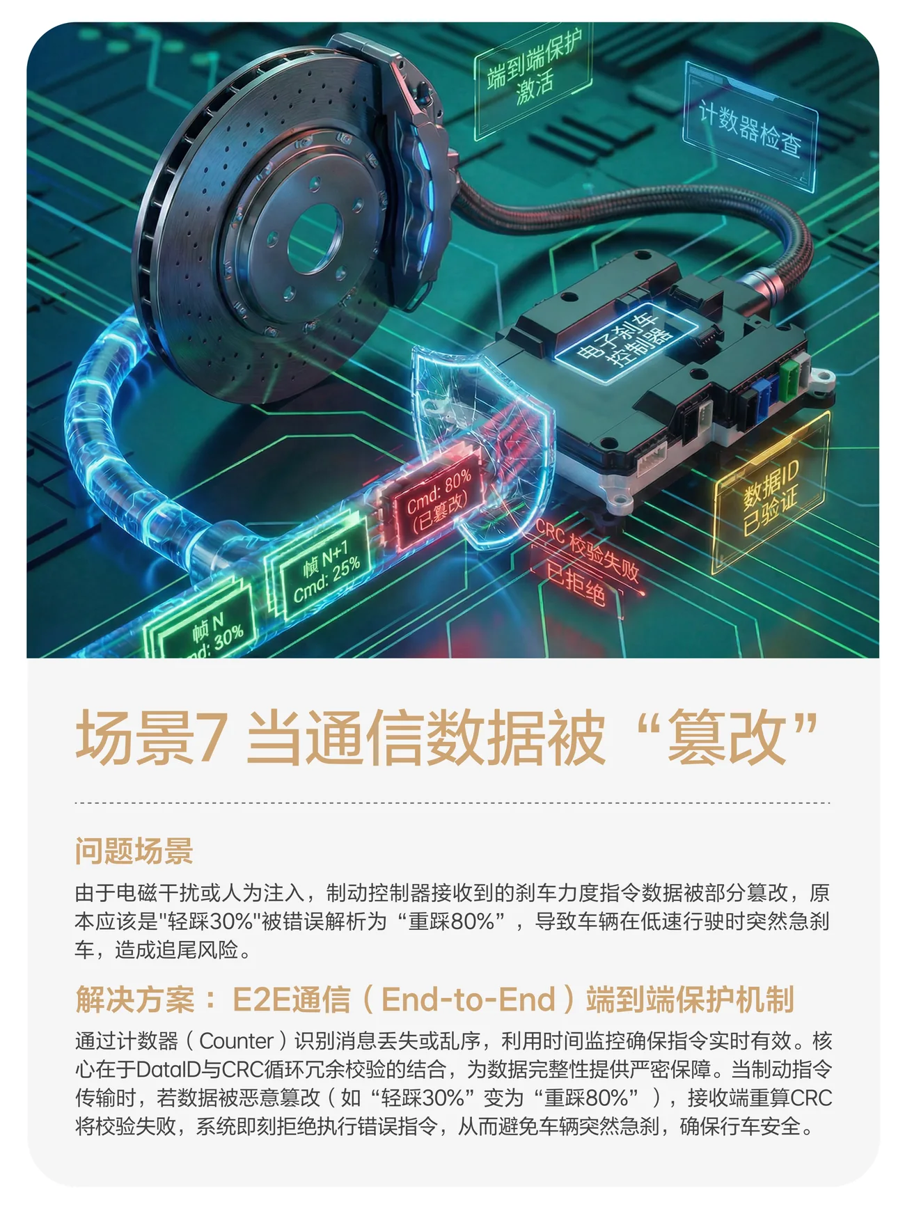 技术公众号图文应用六