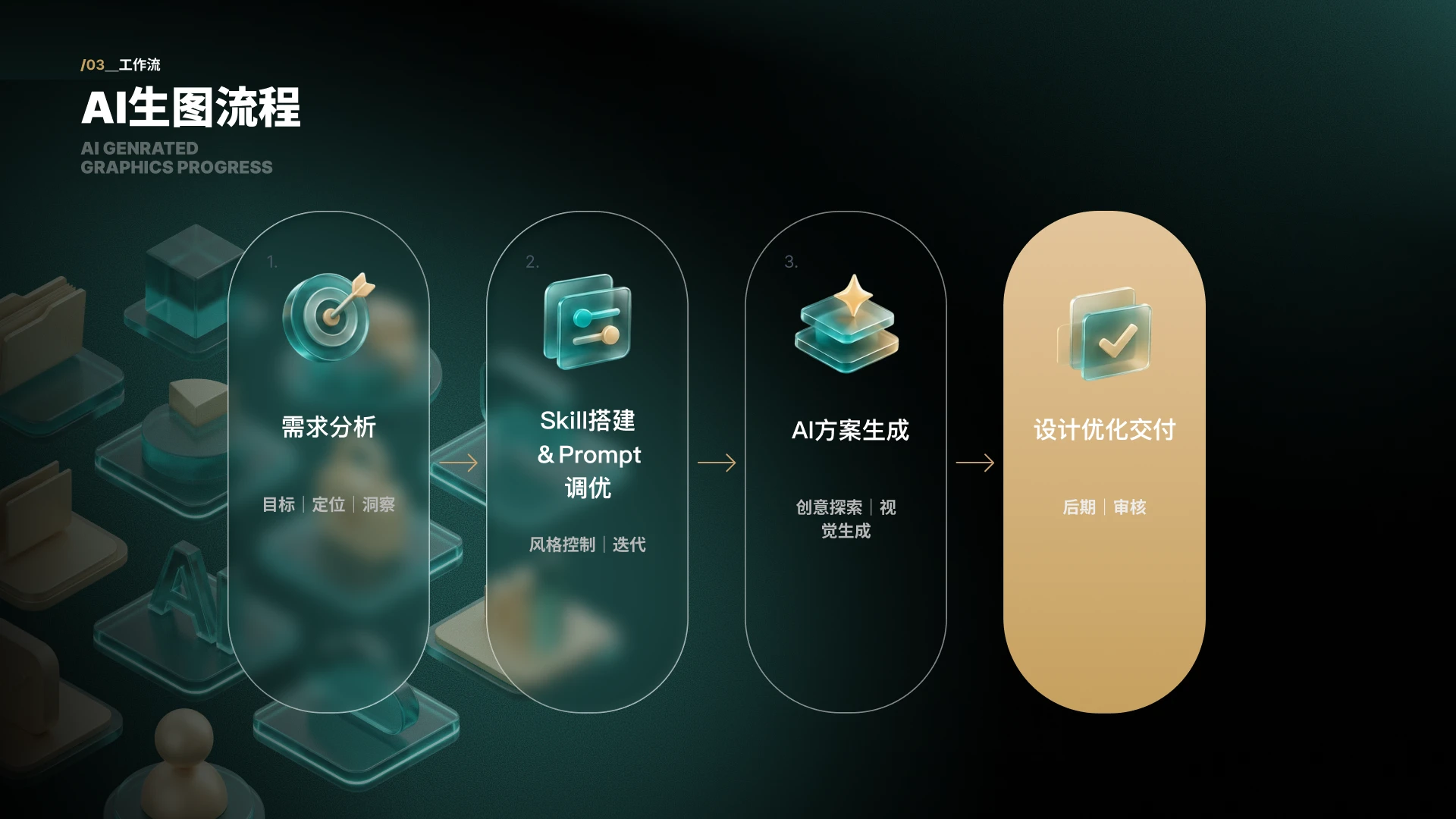 理想汽车AI生图流程