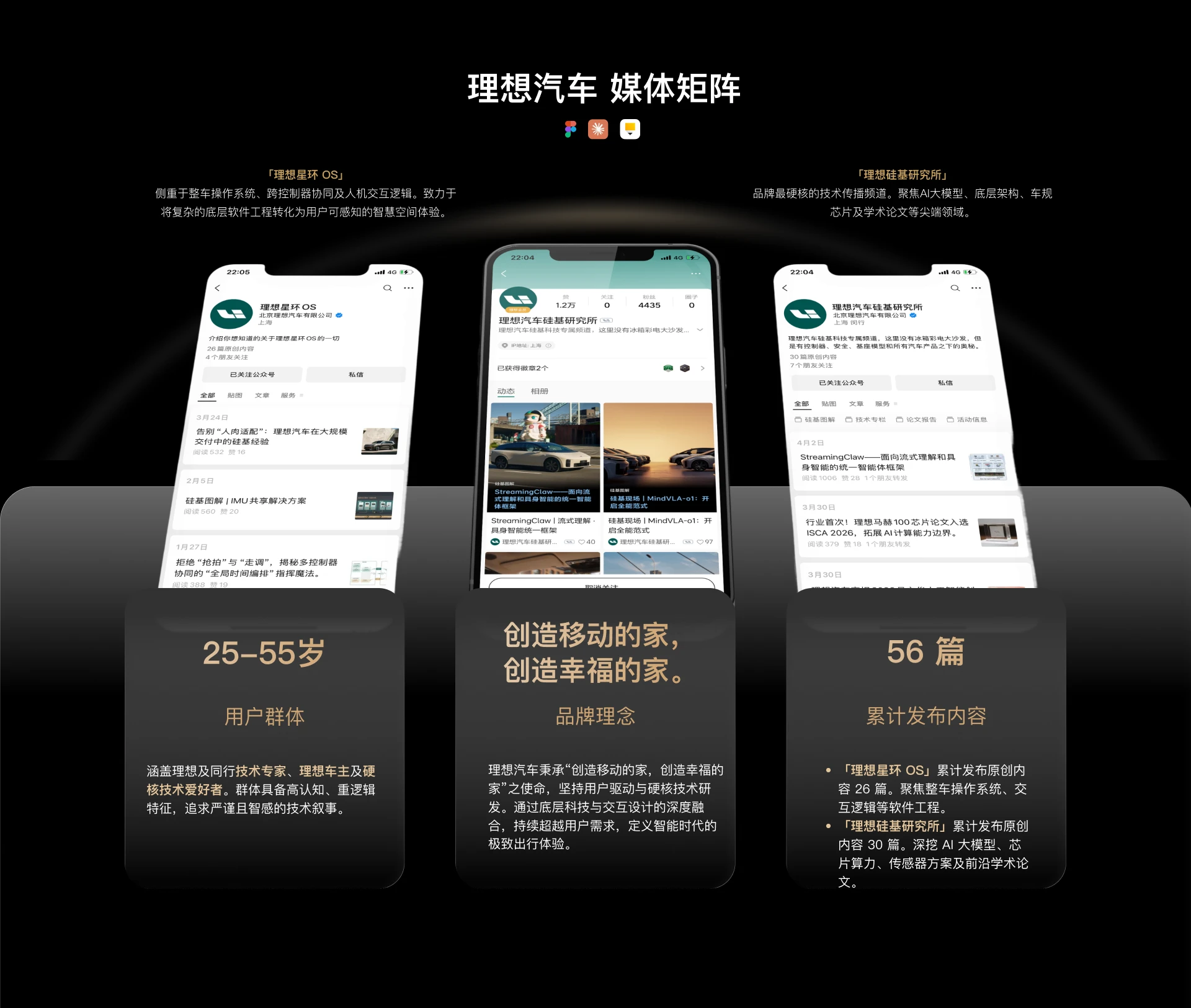 理想汽车媒体矩阵与品牌定位