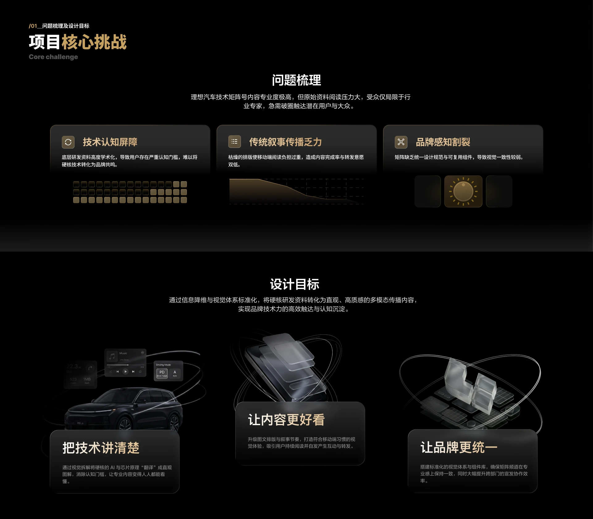 理想汽车技术传播的核心挑战与设计目标