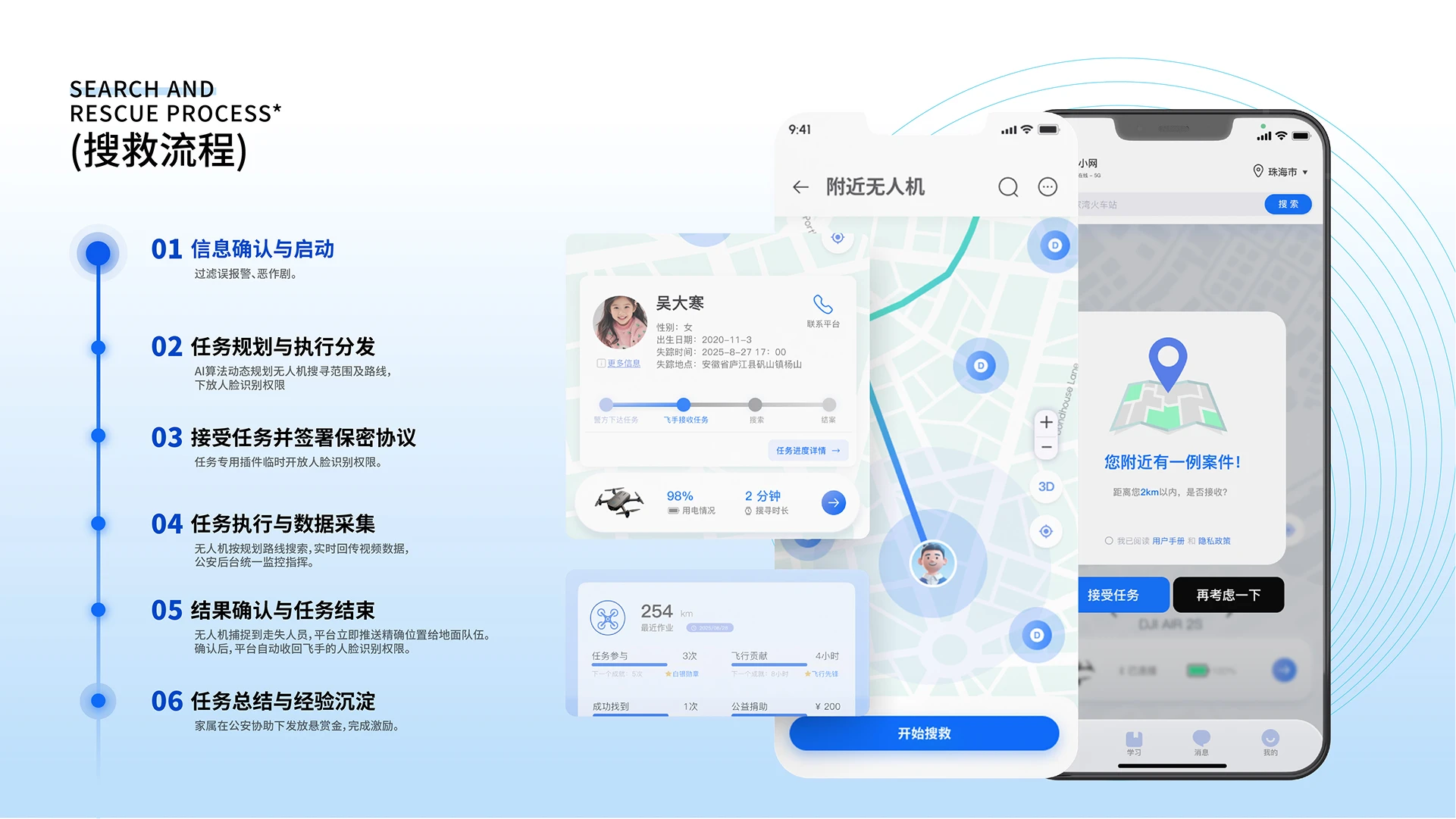 天网寻踪搜救流程图
